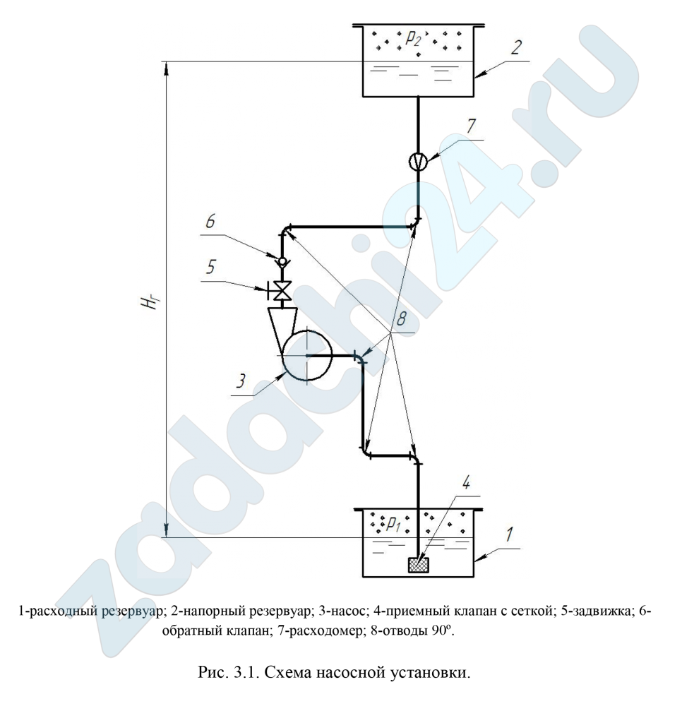 Подобрать насос для подачи воды из расходного резервуара в напорный резервуар. Геометрическая высота подачи НГ. Абсолютное давление на свободной поверхности жидкости в расходном резервуаре p1, в напорном резервуаре  p2. Подача воды Q. Диаметр трубопровода всасывания dвс, длина трубопровода всасывания lвс. Диаметр трубопровода нагнетания dн, длина трубопровода нагнетания lн. Коэффициент гидравлического сопротивления трения трубопроводов всасывания и нагнетания  λ принять равным λ = 0,02.