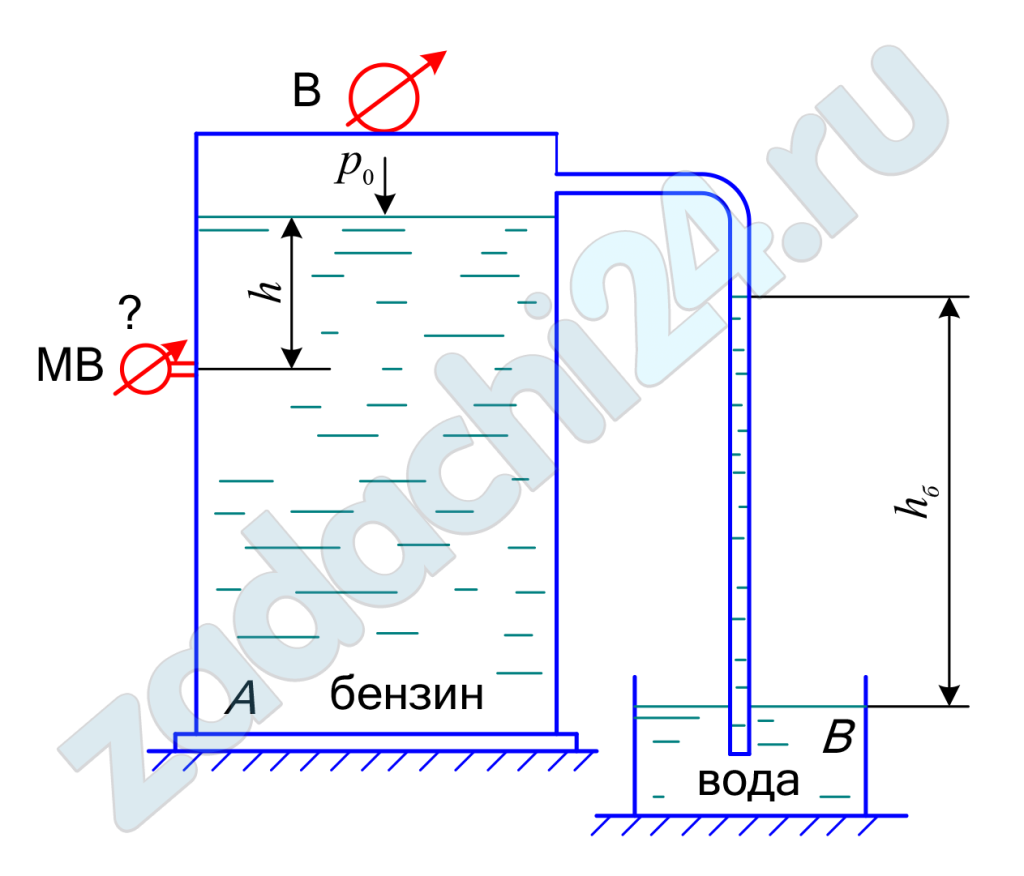В закрытом резервуаре , заполненном бензином, давление на поверхности жидкости . Показания вакуумметра, установленного на крышке резервуара рвак = 0,11 ат. На глубине h = 0,7 м подключен мановакуумметр. Определить какое давления определяет мановакуумметр и значение этого давления (в бар), а также высоту подъема воды (hв) в стеклянной трубке, опущенной в открытый резервуар, заполненный водой. Принять плотность бензина ρбенз = 720 кг/м³, воды ρв = 10³ кг/м³.