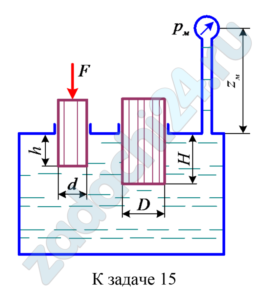 Два плунжера диаметром D и d вставлены в бак с водой и находятся в равновесии в положениях, определяемых размерами H и h. Показание манометра, установленного на высоте zм, равно рм. Трением плунжеров в уплотнениях пренебречь. Определить массы плунжеров. Как изменятся показание манометра и положения плунжеров, если левый из них нагрузить силой F?