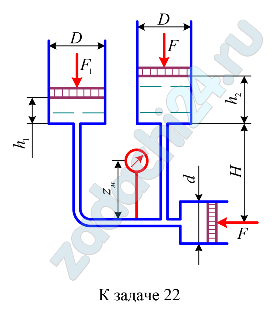 Поршень горизонтального цилиндра диаметром d, нагруженный силой F удерживает масло (относительная плотность δм = 0,895) в двух вертикальных цилиндрах диаметром D, расположенных на высоте H. Усилия на поршнях вертикальных цилиндров равны F и F1 = 2F. Весом поршней и их трением о стенки цилиндров пренебречь. Определить уровни масла h1 и h2, а также показание pм механического манометра, установленного на высоте zм.