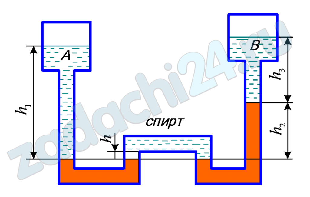 Резервуары А и В частично наполнены жидкостью и газом. Определить избыточное давление газа на поверхности жидкости закрытого резервуара В, если избыточное давление на свободной поверхности в закрытом резервуаре А рА = 85000 Па, разность уровней ртути в двухколенном дифманометре h, мениск ртути в левой трубке манометра ниже уровня воды на величину h1, в правой трубке - h3 = 0,25h1, высота подъема ртути в правой трубке манометра h2. Пространство между уровнями ртути в манометре заполнено этиловым спиртом. Удельный вес ртути g = 7,74  кН/м³, воды gв = 9,81 кН/м³, этилового спирта gсп = 7,74 кН/м³.
