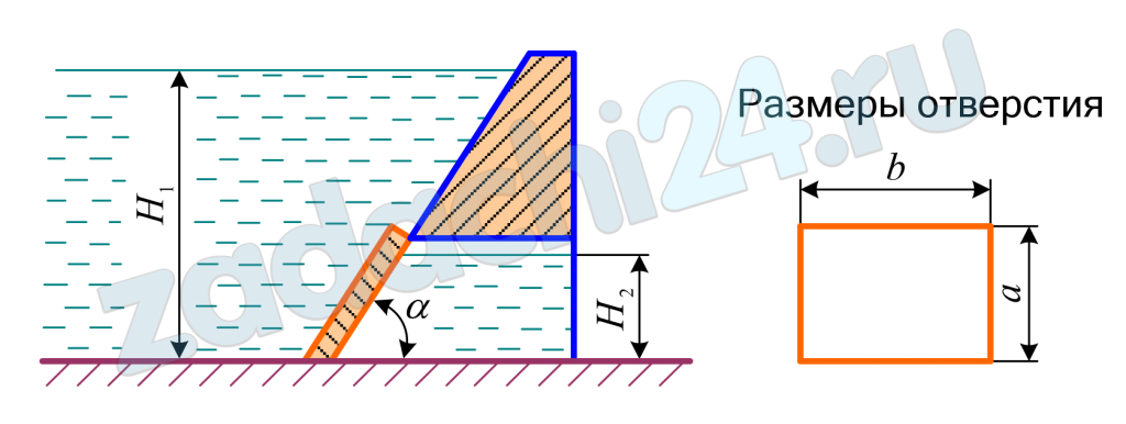 Определить равнодействующую силу давления Fр на затвор, закрывающий отверстие в плотине размерами (a×b) = (4×5) м и расположенный под углом α = 60º, если Н1 = 10 м и Н2 = 3 м. Найти координату Yg приложения силы давления слева на затвор.