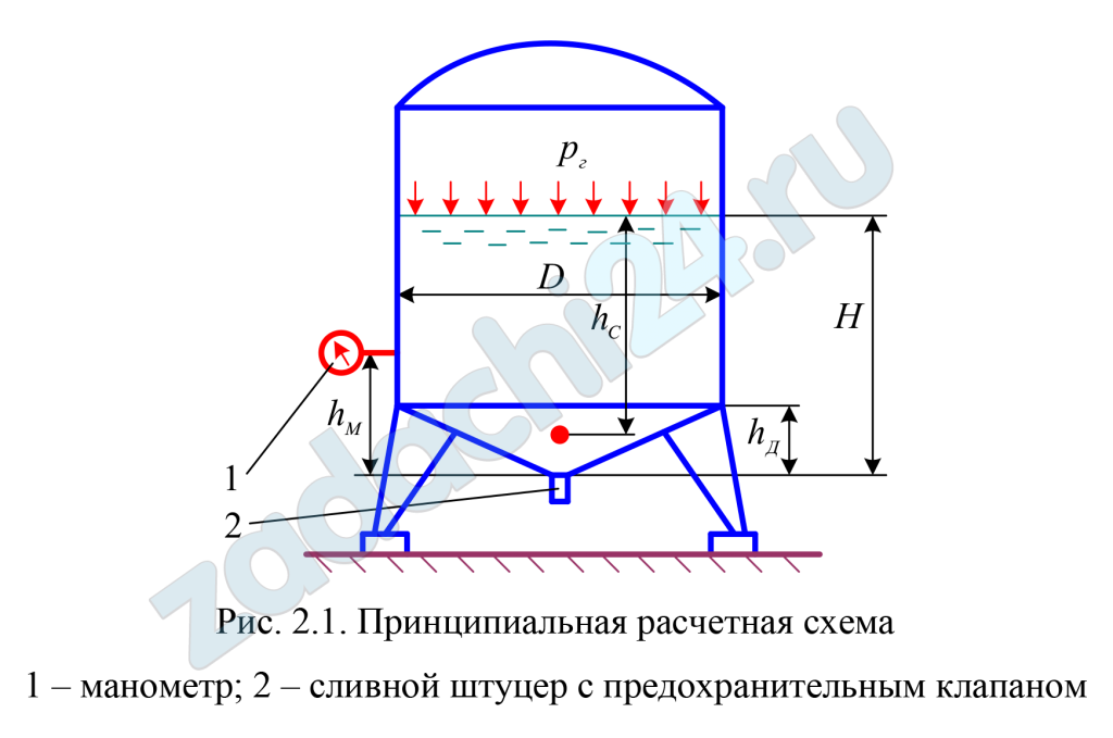 Герметично закрытая вертикально-цилиндрическая емкость частично заполнена жидкостью, над свободной поверхностью которой находится газ. на боковой стенке емкости установлен манометр. Емкость имеет коническое днище, в центре которого расположен сливной штуцер. Он снабжен предохранительным клапаном, срабатывающим при известном избыточном давлении. Используя исходные данные (таблица 2.1), определите уровень жидкости в емкости или ее диаметр, плотность жидкости, силу гидростатического давления на днище, а также избыточное давление газа, при котором сработает предохранительный клапан.