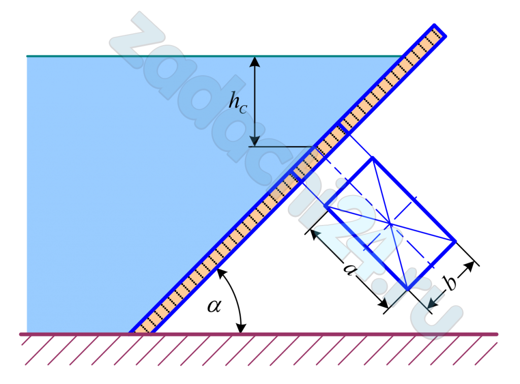 Определить силу давления воды на прямоугольный затвор, установленный в стенке, наклоненной под углом α = 45° к горизонту, если известно, что эксцентриситет давления е = 15 см, стороны прямоугольника а = 2,1 м, b = 1,0 м, плотность воды ρ = 1000 кг/м³.