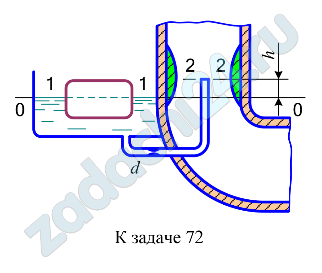 Определить расход бензина (ρ =700 кг/м³) через жиклер карбюратора диаметром d, коэффициент расхода которого μ = 0,8. Бензин поступает к жиклеру из поплавковой камеры благодаря вакууму, который создается в диффузоре карбюратора. Выходное сечение бензотрубки расположено на h выше уровня бензина в поплавковой камере, вакуум в диффузоре рвак, давление в поплавковой камере – атмосферное. Потерями напора в бензотрубке пренебречь.