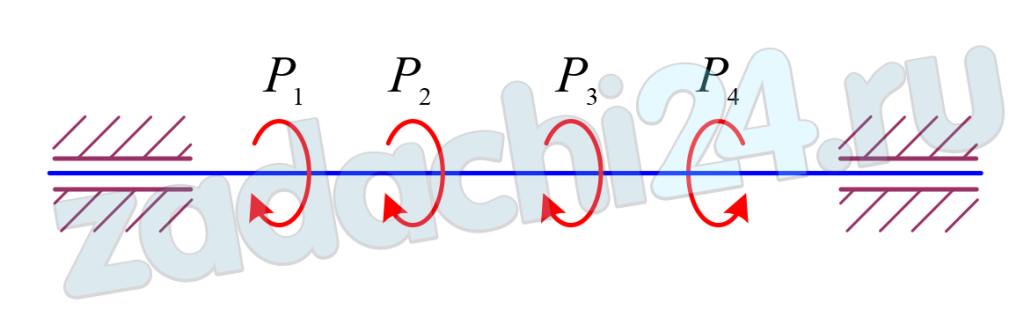 Кручение. Условие прочности» Для заданного вала построить эпюры крутящих моментов, подобрать размеры в опасном сечении вала из условия прочности или проверить вал на прочность