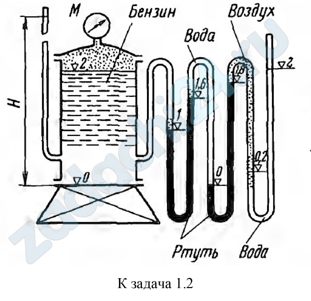 Сборник задач по машиностроительной гидравлике Под ред. Куколевского И.И Задача 1.2 К резервуару, наполненному бензином (относительная плотность δ = 0,7) до высоты ∇2, присоединены три различных прибора для измерения давления. К крышке резервуара присоединен пружинный манометр, к боковым стенкам пьезометр и трехколенный манометр, наполненный ртутью (δ = 13,6), водой (δ = 1) и воздухом (δ ≈ 0). Определить показания М манометра и Н пьезометра, если уровни жидкостей в трехколенном манометре расположились так, как показано на рисунке (отметки уровней ∇ даны в метрах).