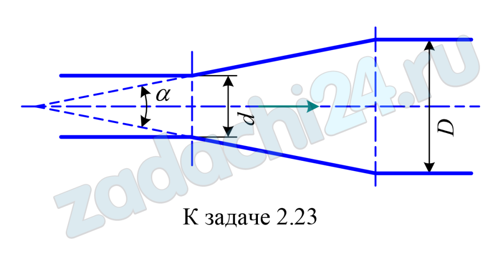 Определить потерю давления в диффузоре с начальным d = 10 мм и конечным D = 20 мм диаметрами, если вязкость жидкости ν = 1 Ст; плотность ρ = 900 кг/м³; расход Q = 1 л/с; угол диффузора α = 5º. При решении задачи считать, что в любом сечении диффузора существует стабилизированное ламинарное течение и справедлив закон Пуазейля.