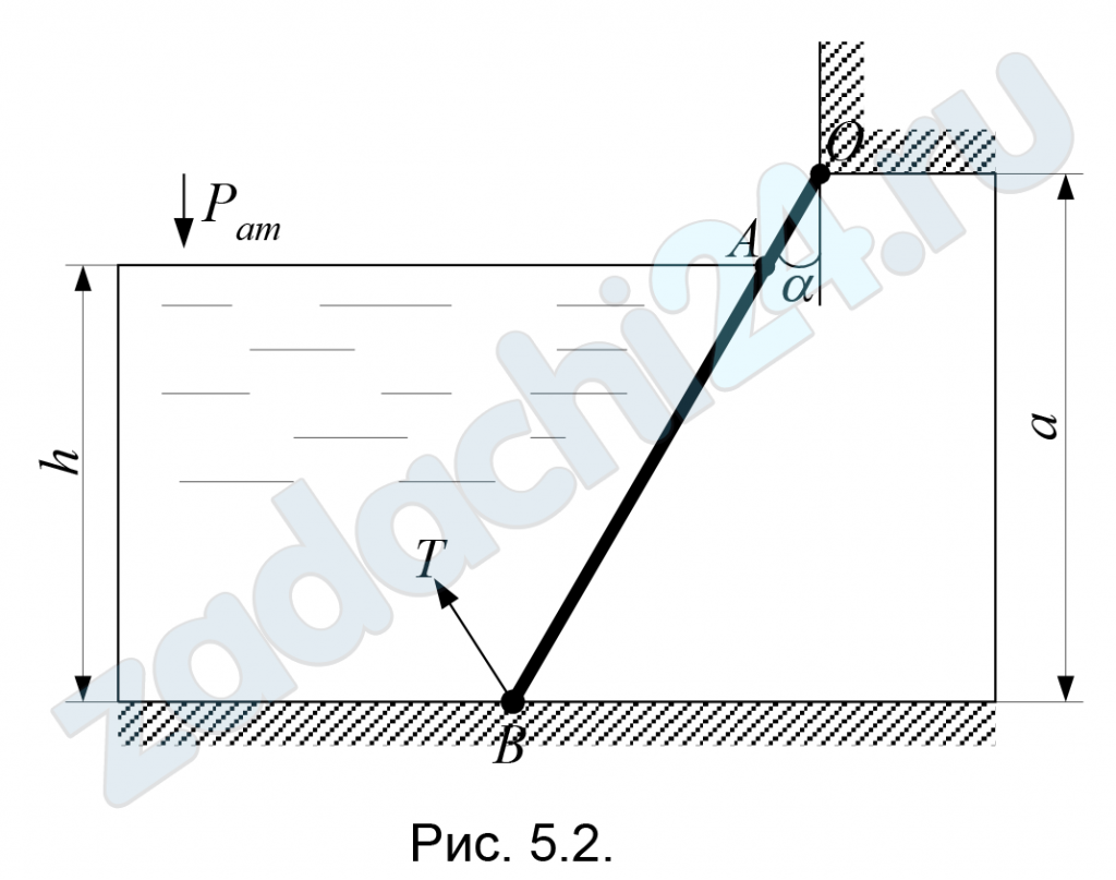 Канал перегораживается плоским прямоугольным щитом (рис. 5.2). Глубина воды в канале h, угол наклона щита α. Шарнир находится на высоте a относительно дна канала. Плотность воды ρ = 1000 кг/м³. Требуется определить: Силу тяги T, действующую по перпендикуляру к плоскости щита на 1 м его ширины. Построить эпюру гидростатического давления. Найти точку приложения силы гидростатического давления (от дна). При решении задачи вес щита и трение в шарнире не учитывать. Чертеж выполнить в масштабе.