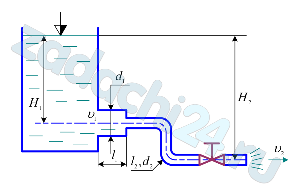 Истечение происходит из открытого резервуара при постоянном напоре H1 = 5 м по короткому трубопроводу переменного поперечного сечения с диаметрами d1 = 400 мм и d2 = 100 мм в атмосферу. На втором участке трубопровода имеются два колена с плавным поворотом. Длина первого участка l1 = 0,8 м, длина второго участка l2 = 2 м. Определить скорость истечения υ2 и расход Q2 через трубопровод.