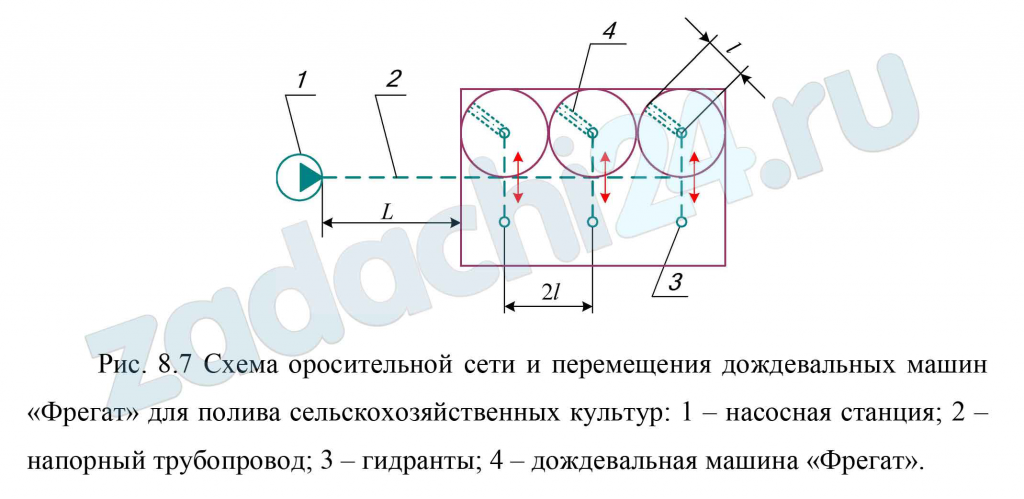 Произвести расчет водопроводной сети, предназначенной для полива дождевальными машинами «Фрегат» трехпольного участка, занятого под техническими культурами. Каждая из трех машин модификации ДМ-454-50 работает поочередно на двух позициях, имеет ширину захвата l, объемный расход воды Q, напор на гидранте h. Централизованная водоподача к гидрантам осуществляется насосной станцией. Определить напор насосной станции, если трубы используются стальные, бывшие в эксплуатации, а скорость движения воды по трубам V.
