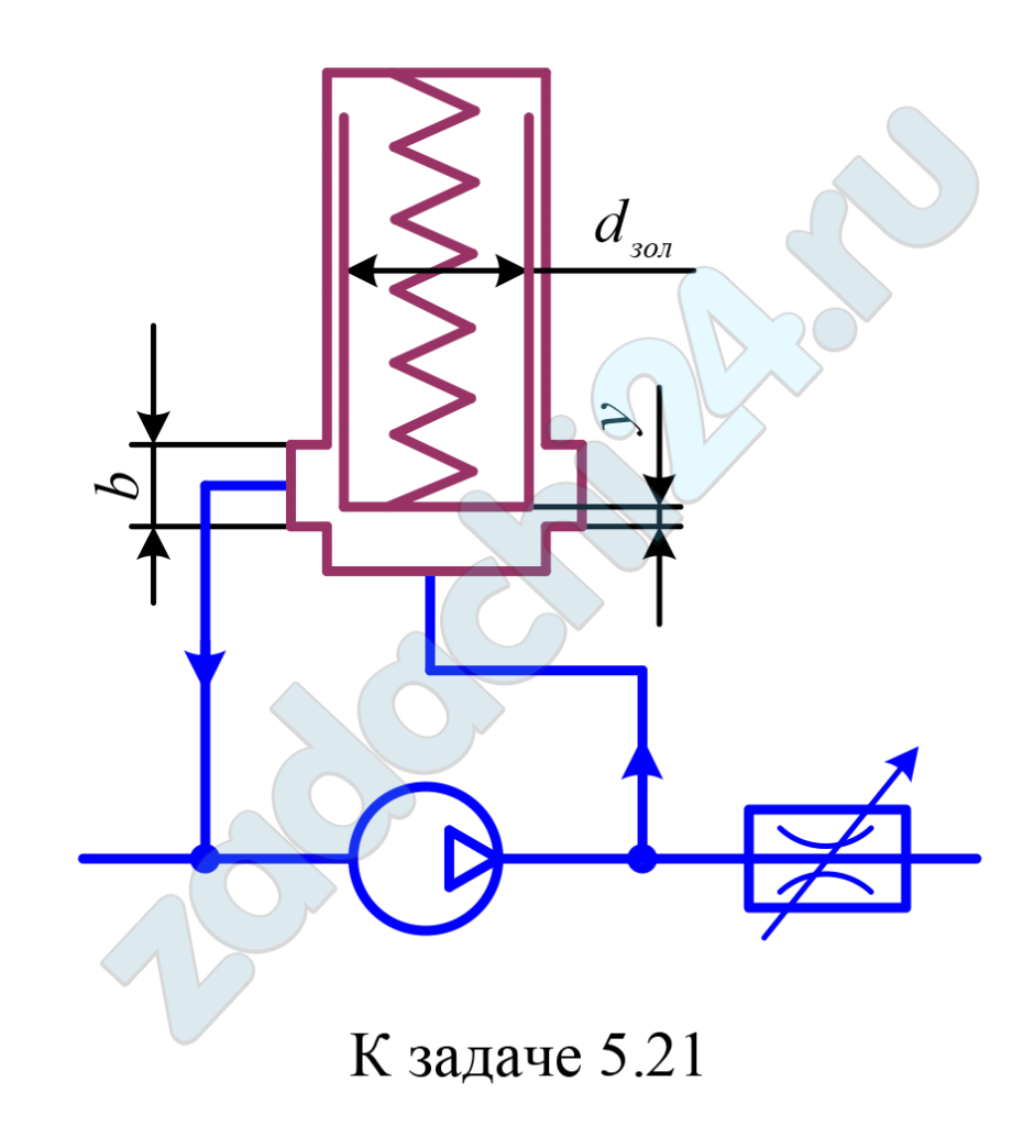 Определить максимальное давление объемного роторного насоса рнmax (при Q = 0) и давление в начале открытия переливного клапана ркл0 (y = 0) при следующих данных: рабочий объем насоса V = 120 см³; угловая скорость ротора насоса ω = 200 с-1; объемный к.п.д. насоса η0 = 0,94 при давлении рн = 12 МПа; диаметр клапана d = 8 мм; ширина кольцевой проточки b = 3 мм; коэффициент расхода подклапанной щели μ = 0,7; жесткость пружины с = 23 Н/мм; сила пружины при y = 0 Fпр = 250 Н, плотность жидкости ρ = 900 кг/м³. Указание. Величину рнmax рекомендуется определять методом последовательных приближений.