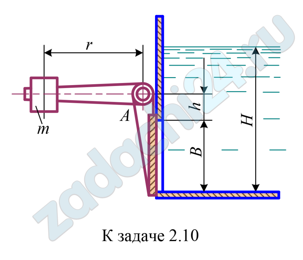 Квадратное отверстие размером В × B = 1 × 1 м в вертикальной стенке резервуара закрыто плоским поворотным щитом, который прижимается к стенке под действием груза массой m расположенном на плече r = 1,5 м. Найти минимальную массу груза m, достаточную для удержания воды в резервуаре на уровне Н = 2 м, если расстояние от верхней кромки отверстия до оси вращения щита h = 0,3 м. Определить при этом реакцию R цапф А щита. Определить, какой наименьший вакуум рв над водой в резервуаре будет удерживать щит без груза?