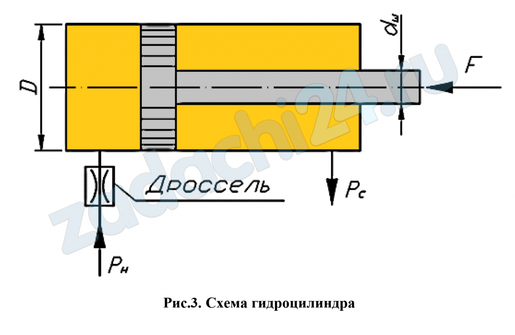 ТИПОВАЯ ЗАДАЧА №3.1 «Расчет гидроцилиндра» Рабочая жидкость плотностью равной ρ = 900 кг/м³ поступает в левую полость гидроцилиндра через дроссель с коэффициентом расхода μ = 0,62 и проходным отверстием диаметром dдр. под избыточным давлением ри; давление на сливе составляет рс (рис. 3). Поршень гидроцилиндра диаметром D под действием разности давлений в левой и правой полостях гидроцилиндра движется слева направо с некоторой скоростью V. Требуется определить значение силы F, преодолеваемой штоком гидроцилиндра диаметром dш при движении его против нагрузки со скоростью V.