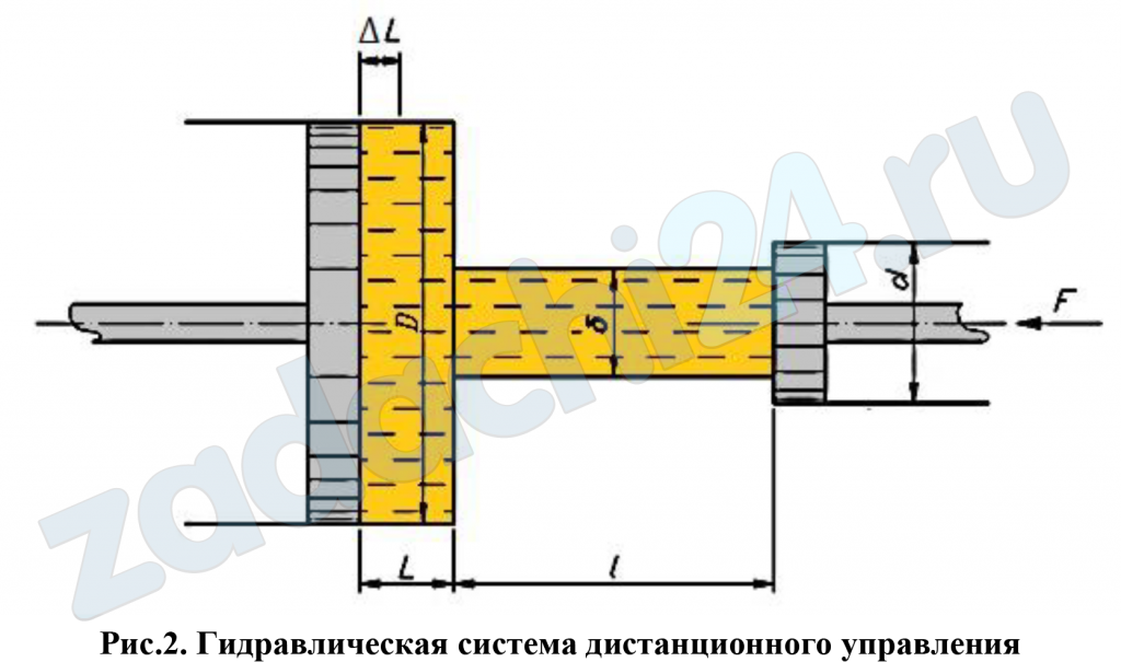 Русанова Е.В. Гидравлика и гидропневмопривод Ч.2 ПГУПС 2025 Задача 2 ТИПОВАЯ ЗАДАЧА №2 «Определение диаметра ведущего поршня» На рис.1.2 представлено начальное положение гидравлической системы дистанционного управления (рабочая жидкость между поршнями не сжата). При перемещении ведущего поршня диаметром вправо жидкость постепенно сжимается и давлений в ней повышается. Когда манометрическое давление р достигает определенной величины, сила давления на ведомый поршень диаметром становится больше силы сопротивления , приложенной к штоку ведомого поршня. С этого момента приходит в движение вправо ведомый поршень. Диаметр соединительной части , длина . Требуется определить диаметр ведущего поршня , необходимый для того, чтобы при заданной величине силы ход обоих поршней был один и тот же.