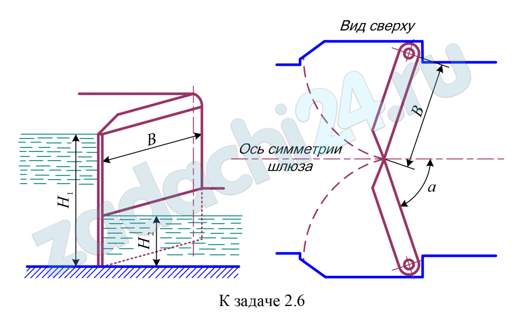 Двустворчатые ворота отгораживают шлюзовую камеру от канала с низовой стороны шлюза. Они имеют две симметричные поворотные створки, соприкасающиеся в закрытом положении по плоскости, которая совпадает с продольной осью симметрии шлюза. При заполненном шлюзе вода по обе стороны ворот находится на уровнях Н1 = 18 и Н2 = 6 м. Найти равнодействующую Р сил давления воды на каждую из створок ворот. На какой высоте х от дна проходит линия действия силы Р? Построить эпюру нагрузки от воздействия воды на поверхность ворот. При решении поверхность ворот считать плоской шириной В = 16 м; угол α = 70º.