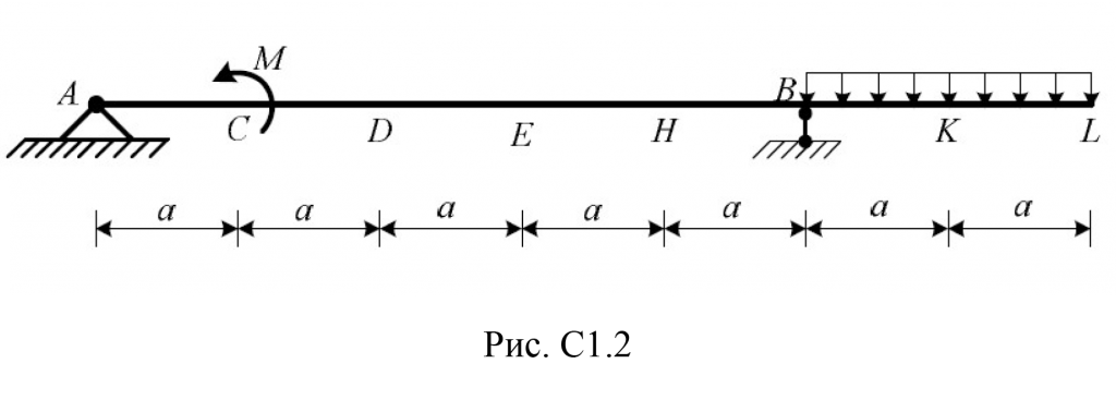 Однородная балка весом G, расположенная в вертикальной плоскости (табл. С1, рис. С1.0–С1.9), закреплена в точке А шарнирно, а в точке В прикреплена к вертикальному стержню с шарнирами на концах. На балку действуют: пара сил с моментом М = 20 кН·м, равномерно распределенная нагрузка с интенсивностью q и сила Fi , значение и точка приложения которой указаны в табл. C1. Расстояния между точками A, B, C, D, E, H, K, L равны a = 0,4 м. Определить реакции связей в точках А, В, вызываемые действующими нагрузками.