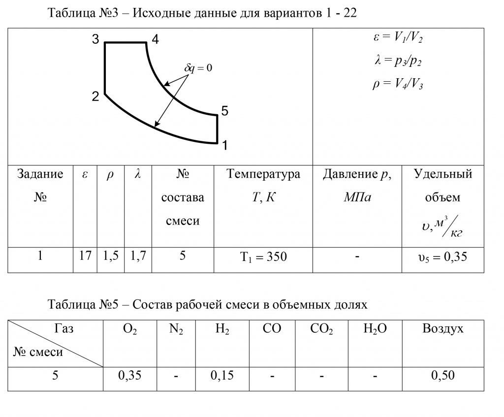 Расчет цикла поршневого двигателя внутреннего сгорания ТИУ 2018 Вариант 1
