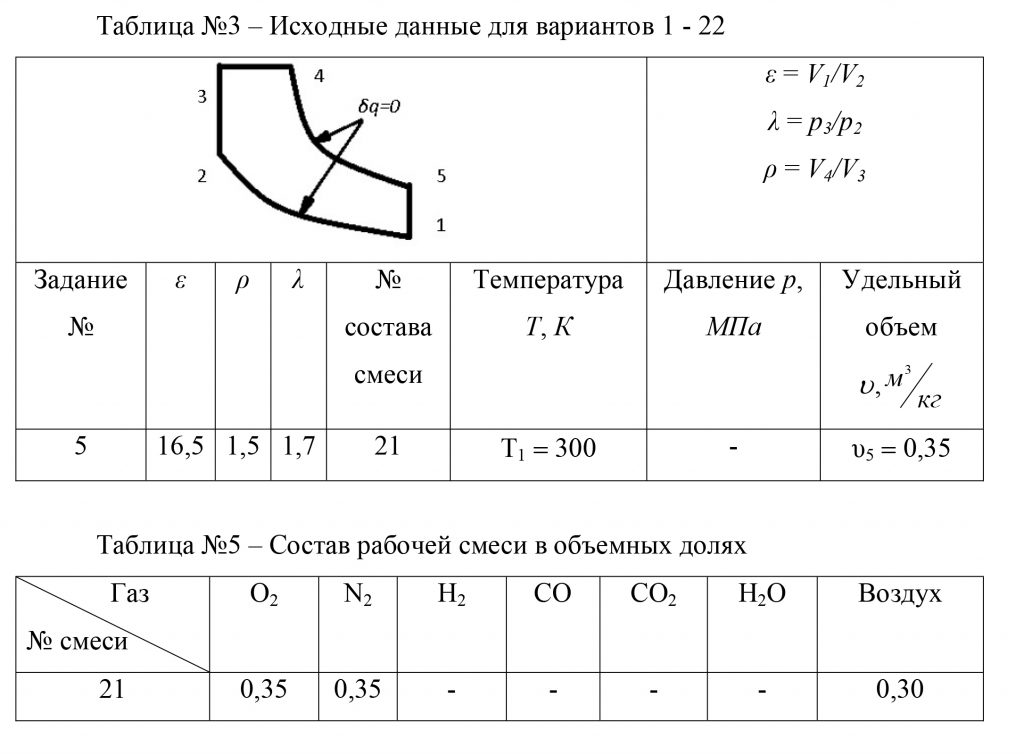 Расчет цикла поршневого двигателя внутреннего сгорания ТИУ 2018 Вариант 5