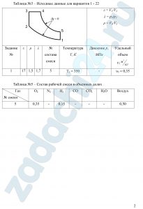 Рассчитать термодинамический цикл поршневого ДВС, если рабочим телом является смесь идеальных газов состава, указанного в индивидуальном задании. По индивидуальным значениям температуры Т, давления р, объема υ, степени сжатия ε, степени повышения давления λ и степени предварительного расширения ρ выполнить расчет в следующей последовательности.
