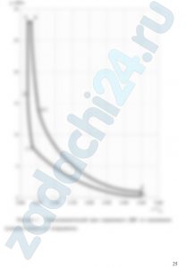 Рассчитать термодинамический цикл поршневого ДВС, если рабочим телом является смесь идеальных газов состава, указанного в индивидуальном задании. По индивидуальным значениям температуры Т, давления р, объема υ, степени сжатия ε, степени повышения давления λ и степени предварительного расширения ρ выполнить расчет в следующей последовательности.
