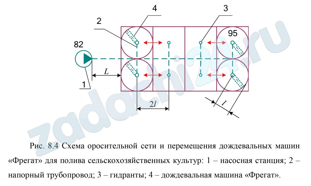 Хозяйство для полива зерновых культур использует четыре машины «Фрегат» модификации ДМ-424-50, работающих с перемещением на двух позициях. Конструктивная длина машины - l, объемный расход воды одной машиной - Q, требуемый напор воды на гидранте h. Расстояние от насосной станции до поля L. Геодезическая отметка самого удаленного и высокорасположенного гидранта и отметка уровня в водоисточнике у насосной станции показаны на рисунке. Определить потери напора в закрытой оросительной сети и напор насосной станции, если скорость движения воды по стальным, бывшим в эксплуатации трубам равна V.