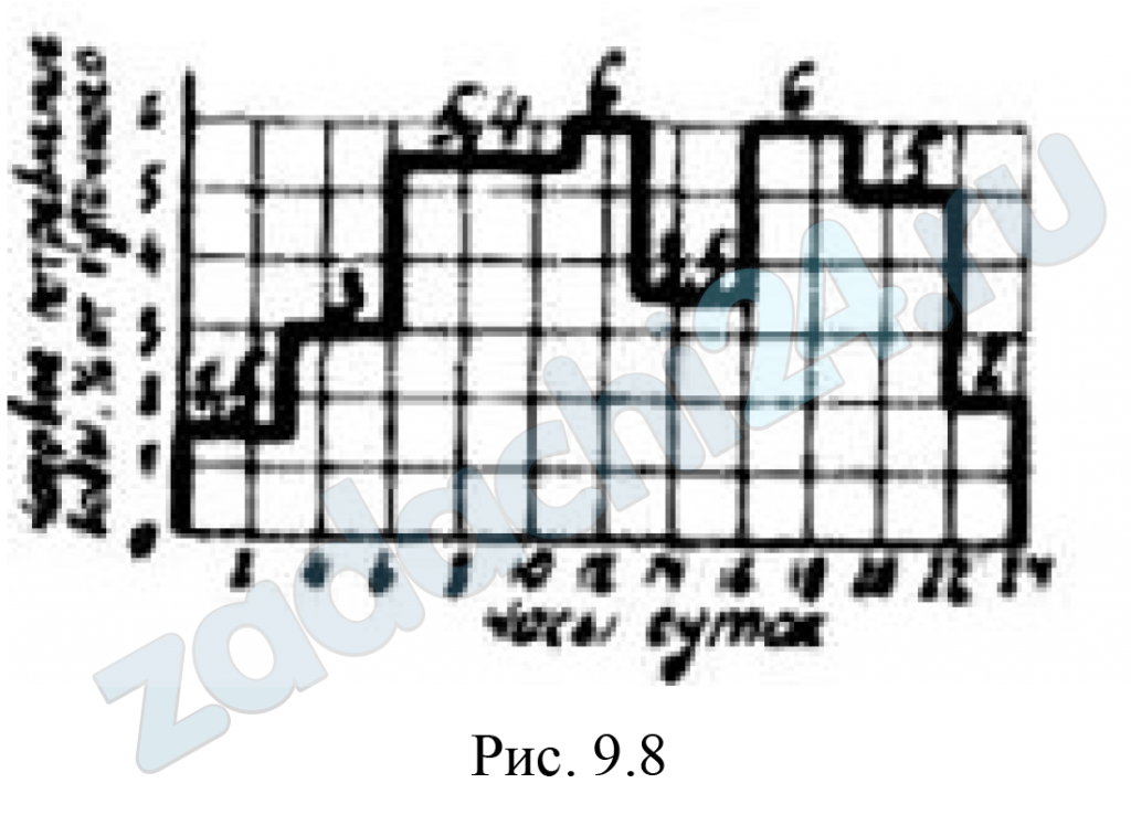 Совхоз обеспечивается водой, которая расходуется на хозяйственно-питьевые, производственные и противопожарные нужды. Среднесуточный расход воды совхоза Qcp сут = 630 м³/сут определен для наиболее напряженного сезона года. Система водоснабжения совхоза имеет водонапорную башню, объем пожарного запаса, который обеспечивает подачу воды в течение трехчасовой продолжительности пожара при объемном расходе qп = 7,5 л/с. Коэффициент суточной неравномерности Ксутmax = 1,3. Время непрерывной работы станции Т с 5 ч до 19 ч. Определить: Максимальный часовой расход Qчmax в сутки максимального водопотребления. Объем регулирующей емкости резервуара водонапорной башни Wрег графическим способом, построив интегральную кривую суточного водопотребления населенным пунктом и интегральную кривую подачи воды в сеть насосной станцией. Общую емкость резервуара водонапорной башни Wрез.