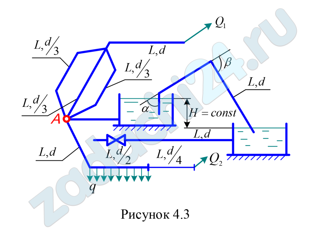 Сабашвили Р.Г. Гидравлика и гидромеханизация сельскохозяйственных процессов 1989 Задача 33 В тепличном комбинате стальные трубопроводы для подачи питательного раствора (кинематическая вязкость ν = 0,01 см²/с) разветвляются на три участка: последовательный с путевым объемным расходом воды q = 6×10-2 л/с и объемным расходом Q2 = 12×10-4 м³/с, параллельный с объемным расходом Q1 = 20×10-4 м³/с и участок длиной L, толщиной стенки е = 8 мм и объемным расходом Q = 120×10-3 м³/с, в конце которого установлена задвижка. Резервуары с питательным раствором сообщаются посредством сифона с углами поворота α = 60º и β = 90º. Движение в сифоне происходит с разностью напоров Н = 1,1 м. Последовательные и параллельные участки трубопроводов имеют длину L = 103 м, диаметры d = 0,6 м, d/2, d/3, d/4. Определить: Повышение давления Δр при внезапном закрытии задвижки. Распределение расхода в параллельных ветвях участка. Потери напора h1, h2, h3 на последовательных участках трубопровода.