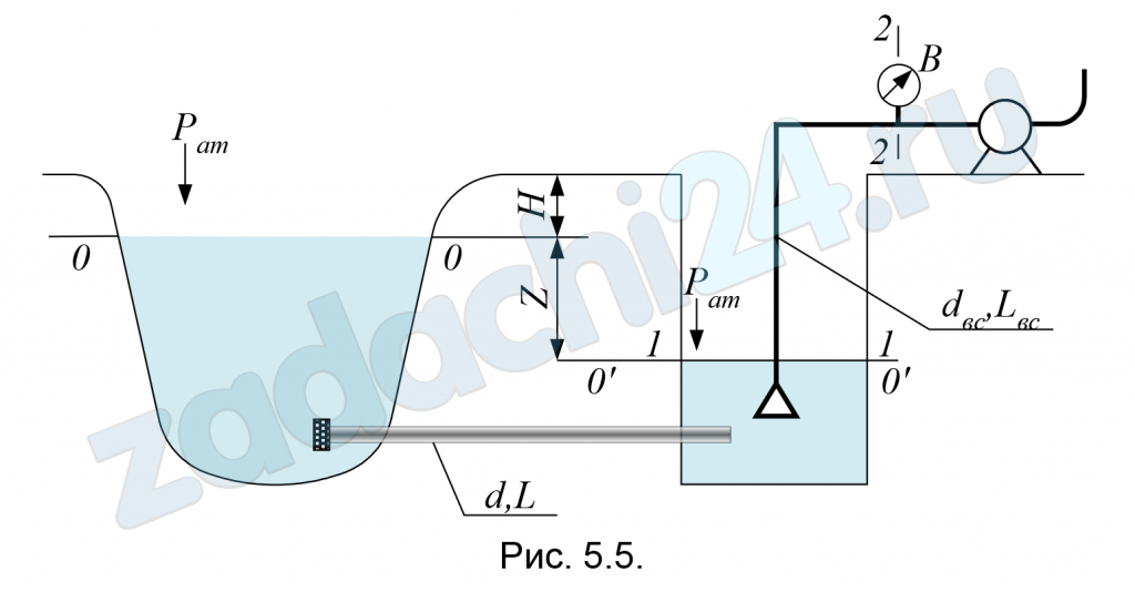 Вода из реки по самотечному трубопроводу длиной L и диаметром d подается в водоприемный колодец, из которого насосом с расходом Q она перекачивается в водонапорную башню. Диаметр всасывающей линии насоса - dвс, длина – Lвс. Ось насоса расположена выше уровня воды в реке на величину Н (рис. 5.5). Требуется определить: 1. Давление при входе в насос (показание вакуумметра в сечении 2-2), выраженное в метрах водяного столба. 2. Как изменится величина вакуума в этом сечении, если воду в колодец подавать по двум трубам одинакового диаметра d.