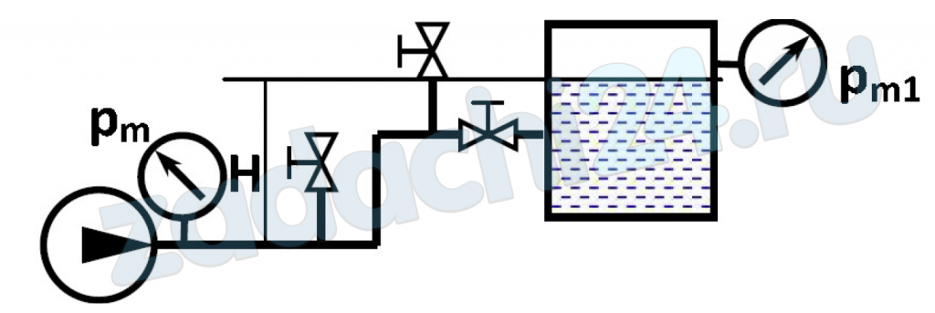 Насос закачивает воду в бак по трубопроводу длиной l, диаметром d и шероховатостью поверхности трубы k, с расходом Q. Уровень жидкости в баке H, коэффициент местных сопротивлений ξм. Показание манометров на выходе из насоса pm, а в баке pm1. Вязкость воды 0,8·10-6 м²/с. Рассчитать давление на выходе из насоса pм.