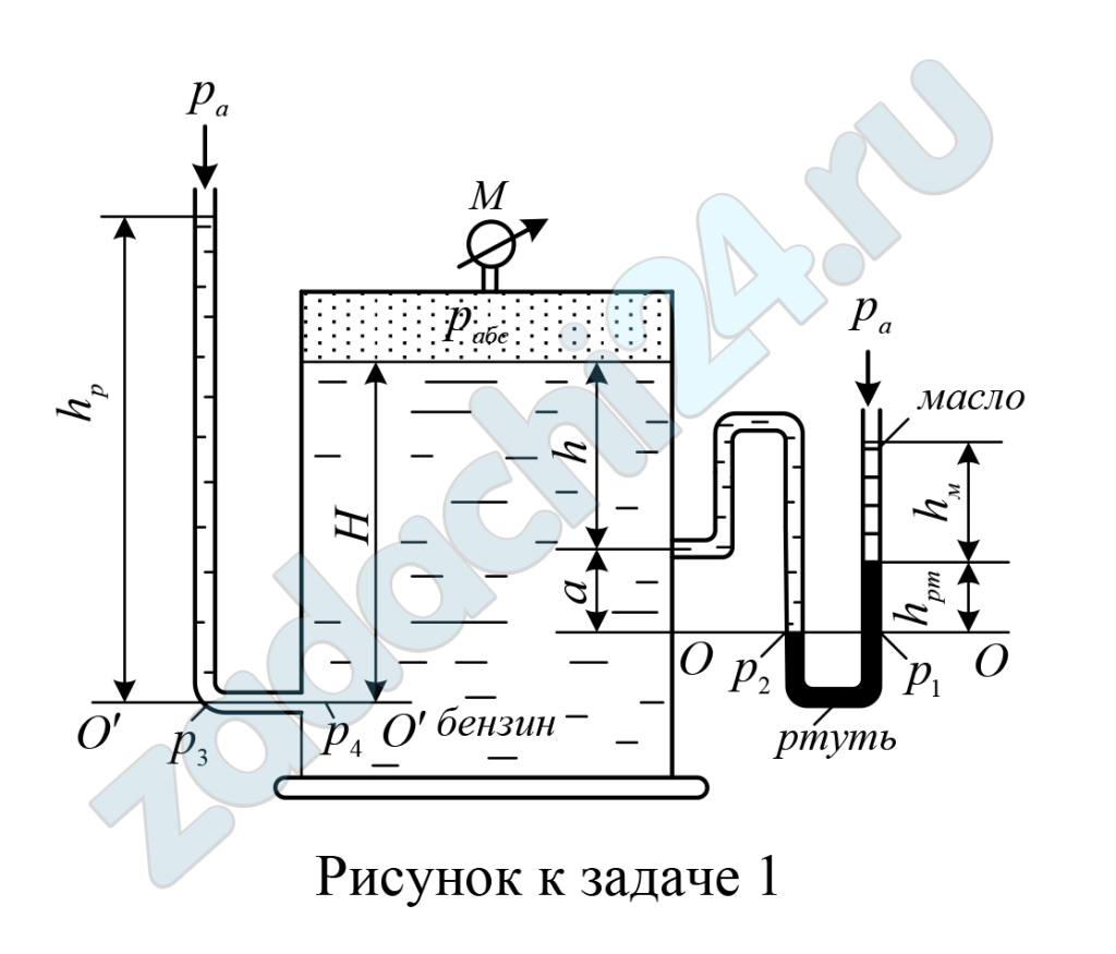 U-образный ртутный манометр, показание которого hрт, присоединен к сосуду (рис.1), заполненному бензином ρбенз = 700 кг/м³; уровень масла над ртутью hм. Определить показание пружинного манометра (обозначение буквой М), установленного на крышке резервуара и абсолютное давление рабс паров на поверхности бензина, а также возможную высоту уровня бензина в пьезометре hр при условии, что известны: высота h от места установки манометра до свободной поверхности бензина; высота а от места установки манометра до плоскости уровня 0-0 и высота Н от плоскости уровня 0'-0' до места установки пьезометра; принять плотность ртути ρрт = 13,6⸱10³ кг/м³; плотность масла ρмас = 820 кг/м³; атмосферное давление ра = 98 кПа.