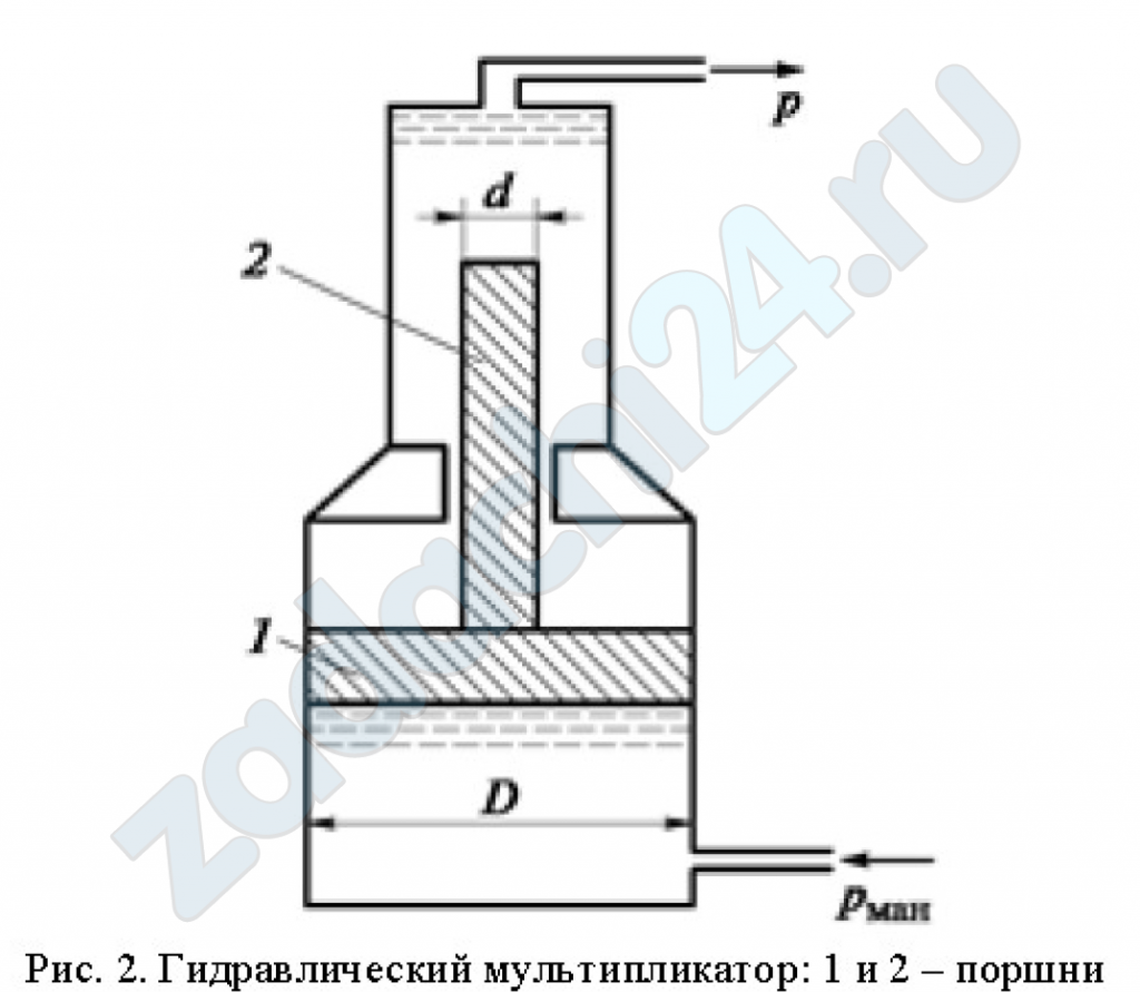 Гидравлический мультипликатор устанавливается в гидропрессовых установках, когда давление, создаваемое аккумулятором, недостаточно. Определить давление р, получаемое в гидравлическом мультипликаторе (рис. 2) размерами D = 0,5 м и d = 0,1 м, если масло подается под поршень под давлением pМАН = 490 кПа, коэффициент полезного действия η = 0,85.