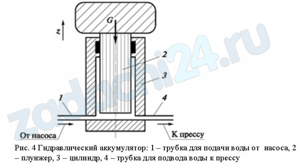 Гидравлический аккумулятор (рис. 4) состоит из цилиндра 3, в котором ходит плунжер 2 диаметром D = 0,1 м. Аккумулятор заряжается насосом, который нагнетает воду по трубке 1 в цилиндр 3 и заставляет его подниматься с грузом весом G = 196 кН. Давление, которое создается в цилиндре 3, передается по закону Паскаля к прессу по трубке 4. При разрядке аккумулятора цилиндр опускается. Определить давление p1 при зарядке и p2 при разрядке аккумулятора и его КПД. Ширина манжеты уплотнения b = 0,025 м, коэффициент трения манжеты о плунжер f = 0,1.