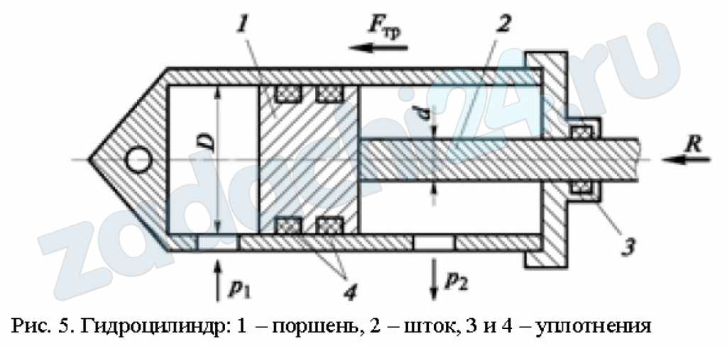 Определить давление масла p1, подводимого в поршневую полость гидроцилиндра, если избыточное давление в штоковой полости p2 = 80 кПа, усилие в штоке R = 20 кН, сила трения в подвижных сочленениях Fтр=1,1 кН, диаметр поршня D=125мм, диаметр штока d=70мм (рис. 5). Данные к п.п. 2 и 3 брать по таблице № 2.
