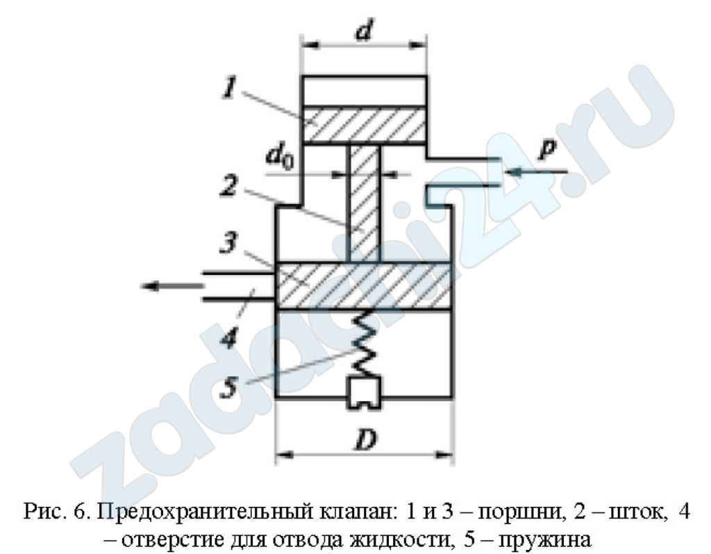 Определить давление жидкости, при котором откроется отверстие 4 предохранительного клапана, если диаметры поршней d =20 мм и D = 25 мм, предварительный натяг x пружины 5 равен 20 мм, жесткость пружины c = 7,1 Н/мм, вес поршней G = 0,34 Н. Силой трения пренебречь (рис. 6).
