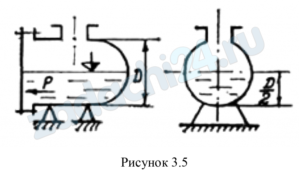 Цистерна диаметром D заполнена керосином (рис. 3.5). Определить силу избыточного гидростатического давления Р, которую необходимо приложить для открытия крышки А цистерны, а также найти координату точки приложения этой силы. Плотность керосина ρк = 830 кг/м³ Дано: D = 1,2 м