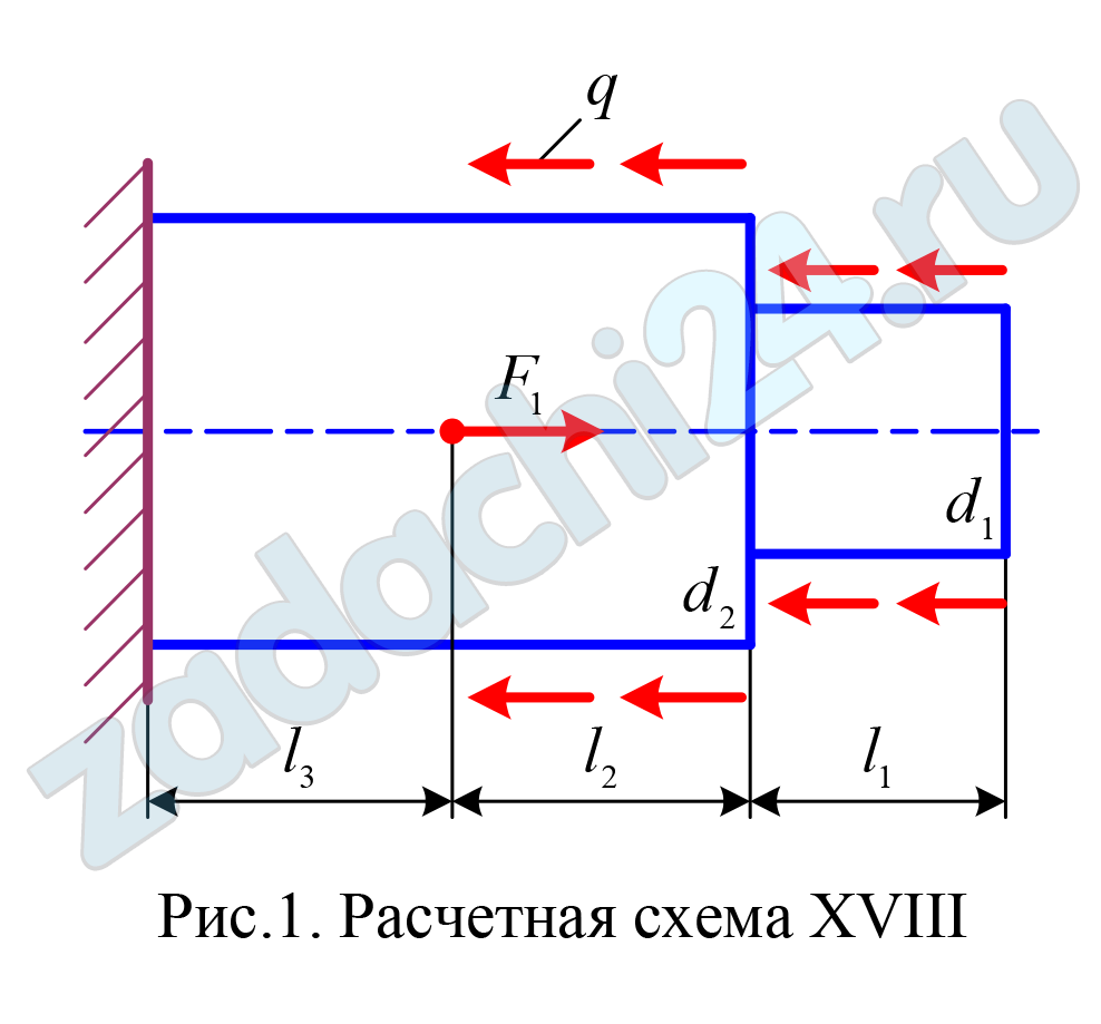 Лапшин В.Л. Сопротивление материалов ИРНИТУ 2020 Задача 1 Рисунок XVIII Расчет ступенчатого стержня на прочность при центральном растяжении и сжатии Для заданного ступенчатого стержня (табл. 3) требуется: а) построить эпюру продольных сил N; б) рассчитать диаметры d1, d2 ступенчатого стержня; в) построить эпюру нормальных напряжений σ.