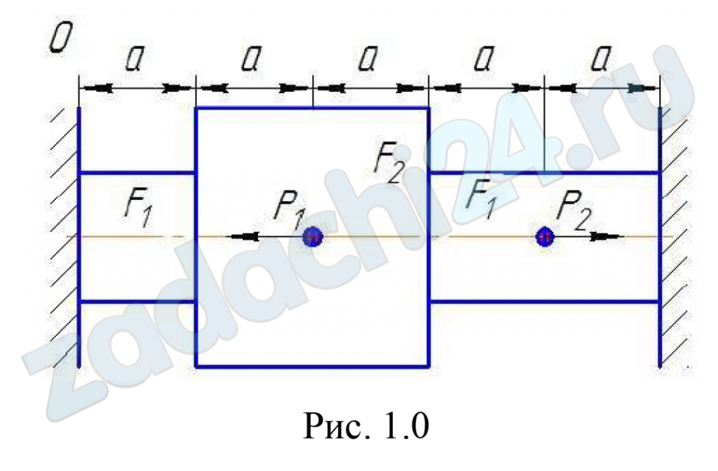Для заданного стального ступенчатого бруса круглого поперечного сечения, нагруженного двумя силами, требуется: Раскрыть статическую неопределимость. Построить эпюры продольных сил и нормальных напряжений. Определить запас прочности конструкции. Дано: Р = 100 кН, F = 2·10-4 м², а = 0,5 м, [σ] = 240 МПа, α = 15º.