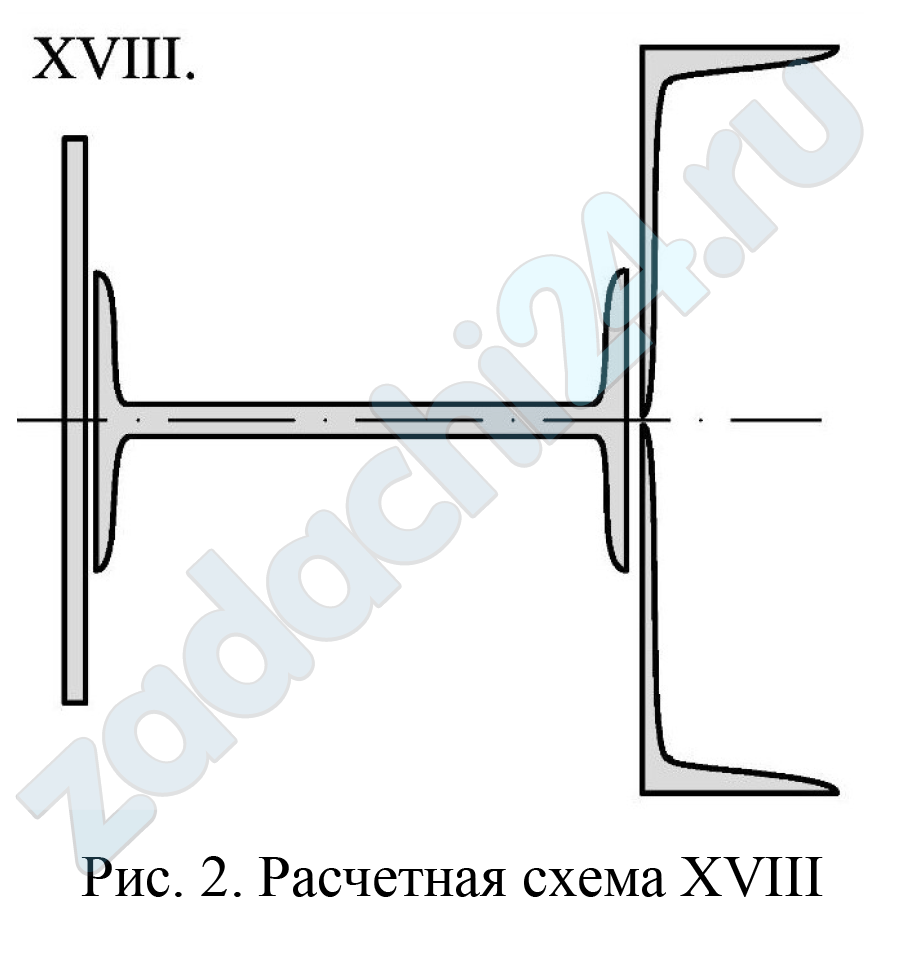 Лапшин В.Л. Сопротивление материалов ИРНИТУ 2020 Задача 2 Рисунок XVIII Определение геометрических характеристик составного симметричного сечения из стандартных профилей Для симметричного сечения из стандартных профилей (табл. 5) требуется: а) определить положение центра тяжести сечения; б) определить главные центральные моменты инерции IXc, IYc; в) определить момент сопротивления WXc относительно оси изгиба Х. Исходные данные взять из табл. 4. Размеры стандартных профилей (двутавр, швеллер, не равнополочный уголок) взять из таблиц сортамента.