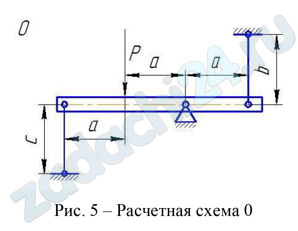 Алешин Р.Р. Сопротивление материалов ИВГПУ Иваново 2023 Задача 2 Рисунок 5 Абсолютно жесткий брус К шарнирно поддерживается стальными стержнями. Брус нагружен силами Р. Требуется выполнить проектный расчет (найти площади поперечных сечений стержней), принимая для стальных стержней σпред = σТ. Сила Р = 10 кН, а = 1 м. Запас прочности конструкции принять n = 2,5.