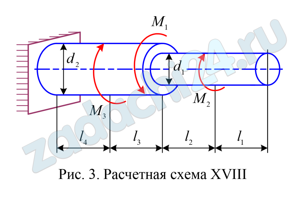 Лапшин В.Л. Сопротивление материалов ИРНИТУ 2020 Задача 3 Рисунок XVIII Расчет круглого ступенчатого вала на прочность и жесткость при кручении Ступенчатый вал защемлен одним концом и загружен внешними скручивающими моментами М1, М2, М3 (табл. 7). Материал вала – сталь 3, модуль сдвига G = 0,8·105 МПа. Требуется: а) построить эпюру крутящих моментов; б) определить из условий прочности и жесткости диаметры вала d1, d2; в) построить эпюру абсолютных углов закручивания сечений по отношению к неподвижному сечению в заделке.