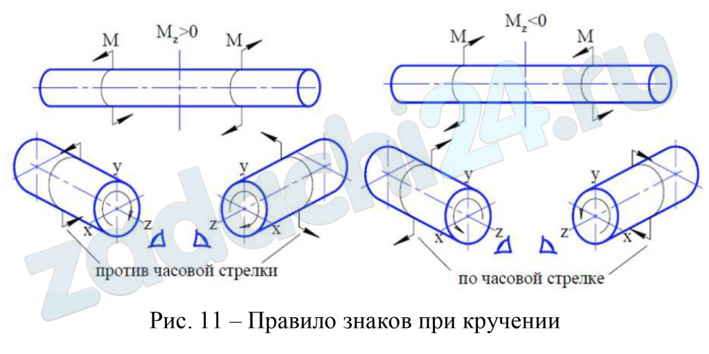 Под кручением понимается такой вид нагружения, при котором в поперечных сечениях бруса возникает только крутящий момент Мк. Для внутреннего момента Мк принято следующее правило знаков, которым пользуются при построении эпюр Мк. Крутящий момент считается положительным, если вызывающий его внешний крутящий момент действует относительно рассматриваемого сечения против часовой стрелки (Рис. 11).