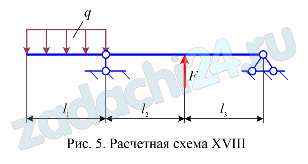 Лапшин В.Л. Сопротивление материалов ИРНИТУ 2020 Задача 5 Рисунок XVIII Расчет статически определимой шарнирно закрепленной балки на прочность Для двух опорной балки (табл. 11) требуется: а) построить эпюры внутренних силовых факторов Q и М в балке; б) подобрать размеры поперечных сечений разной формы (круг, прямоугольник, швеллер, двутавр) из условия прочности по нормальным напряжениям; в) произвести полную проверку на прочность двутаврового сечения.