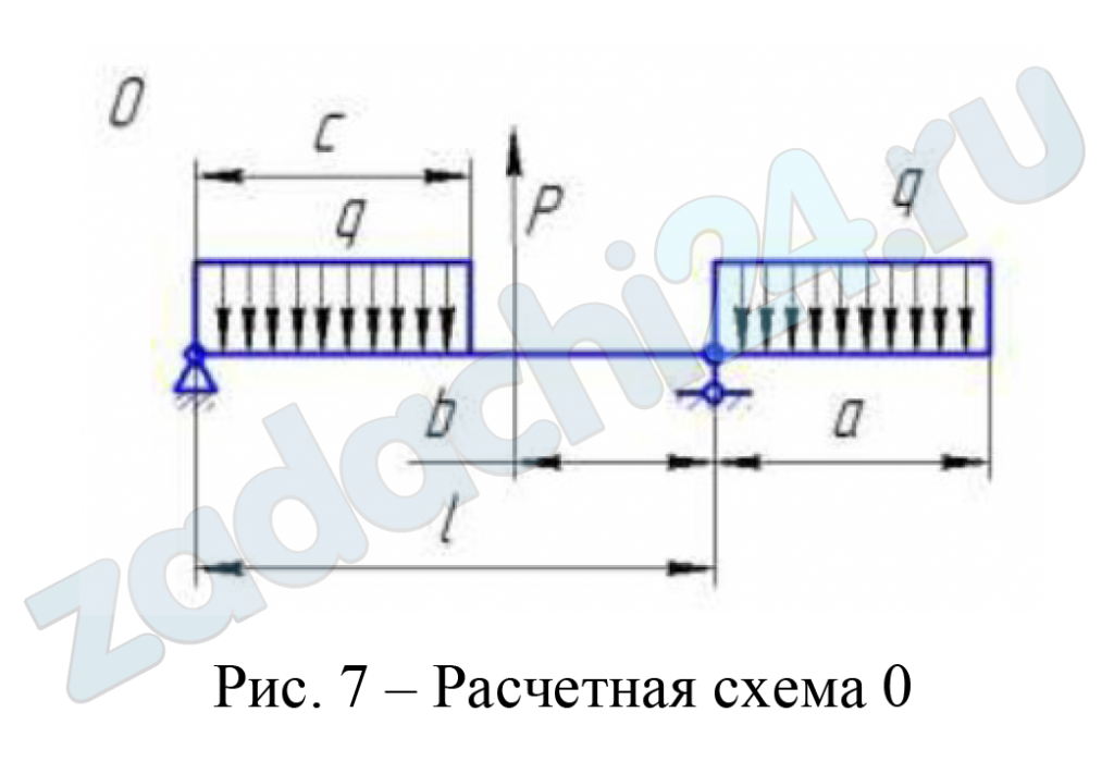 Построить эпюру распределения нормальных напряжений по высоте опасного сечения. Нарисовать характер изогнутой оси балки. Определить прогиб балки в пролете аналитическим методом.