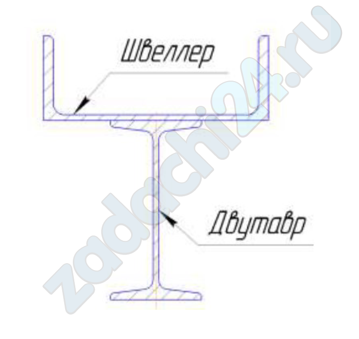 Для данной расчетной схемы стальной балки, сечение которой состоит из швеллера и двутавра, требуется: Построить эпюры Q и М в долях ql². Определить положение нейтральной оси и вычислить осевой момент инерции сечения относительно этой оси. Форма сечения