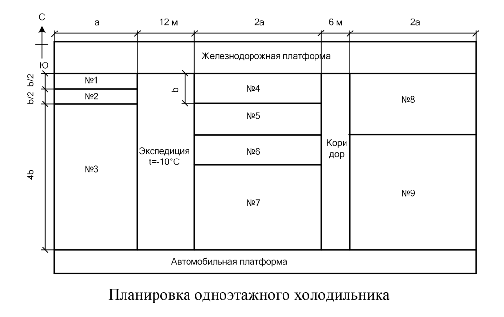 ТЕПЛОВОЙ РАСЧЕТ ОХЛАЖДАЕМЫХ ПОМЕЩЕНИЙ Исходные данные для расчета Объект расчета – три камеры одноэтажного холодильника, планировка которого показана на рисунке. Месторасположение холодильника, размеры и параметры режимов охлаждаемых помещений приведены в табл. 1.
