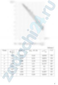 Газовый цикл отнесен 1 кг рабочего тела. Требуется: Определить величины массовых теплоемкостей ср и сυ, газовую постоянную и показатель адиабаты для заданного рабочего тела. Определить параметры р, υ и Т для основных точек цикла. Рассчитанные величины свести в таблицу. Построить цикл в масштабе в координатах lgp – lgυ, а затем по произвольно выбранным промежуточным точкам построить цикл в масштабе в координатах р-υ. (Допускается сразу строить цикл в координатах р-υ при использовании ЭКВМ). Значения параметров в промежуточных точках свести в таблицу.