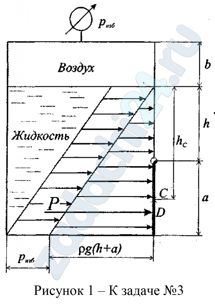 Определить силу давления жидкости на квадратный гидравлический затвор, поставленный в боковой стенке сосуда. Показания манометра рИЗБ, бар. Данные для решения задачи представлены в таблице 3 и на рисунке 1.