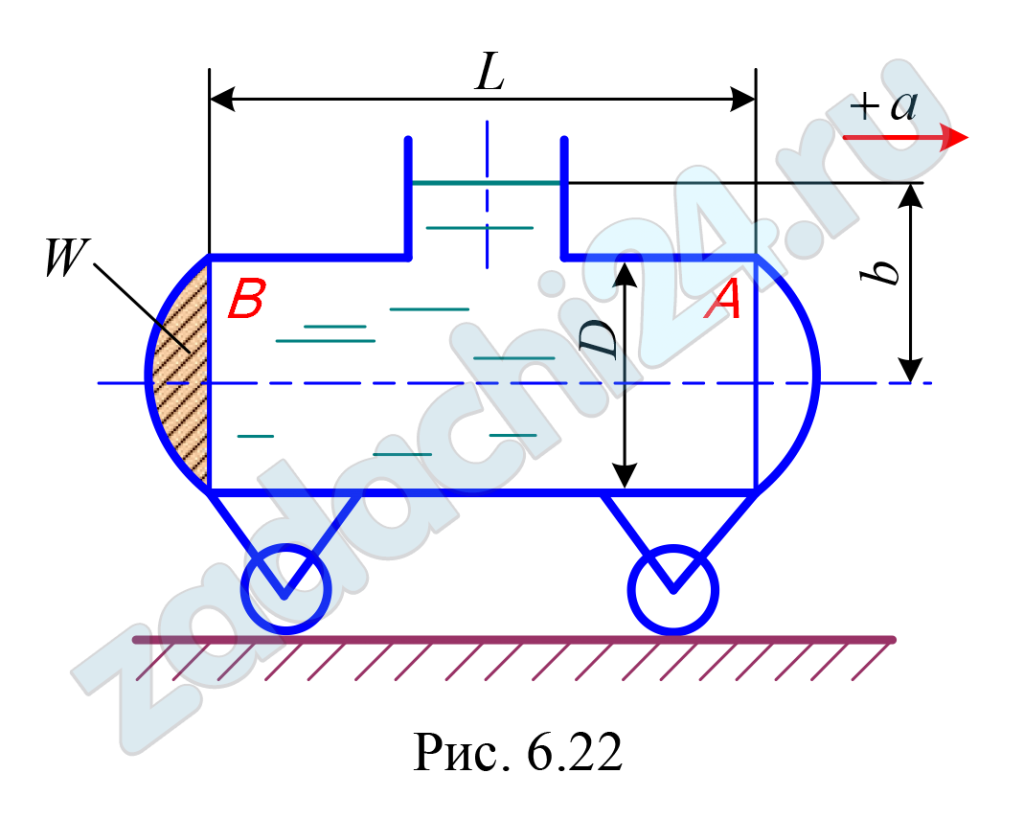 Цистерна диаметром D = 2,4 м и длиной L = 5,0 м, наполненная нефтью (относительная плотность δ = 0,9 ) до высоты b = 2 м, движется горизонтально с постоянным ускорением а = 2 м/с² (рис. 6.22). Определить силы давления на сферические крышки А и В цистерны, если объем (на рис. 6.22 заштрихован)    V = 0,5 м. Ускорение свободного падения g = 10 м/с².